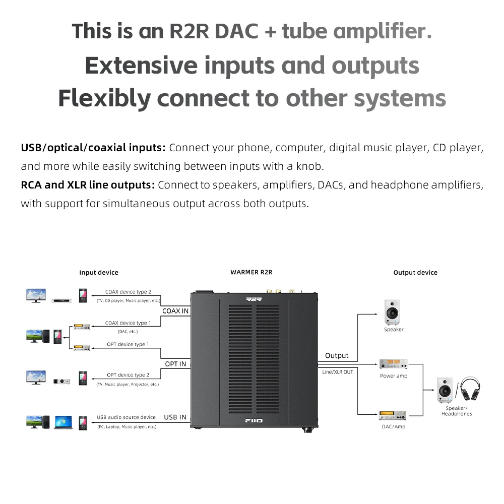 Amplificateur DAC à tubes FIIO - R2R Dac Balanced Xlr avis et prix