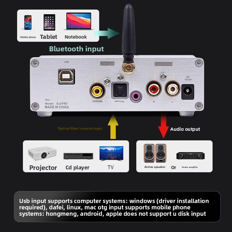 Weiliang SU9PRO double cœur ES - Dac Usb Coaxial Optical Bluetooth avis et prix