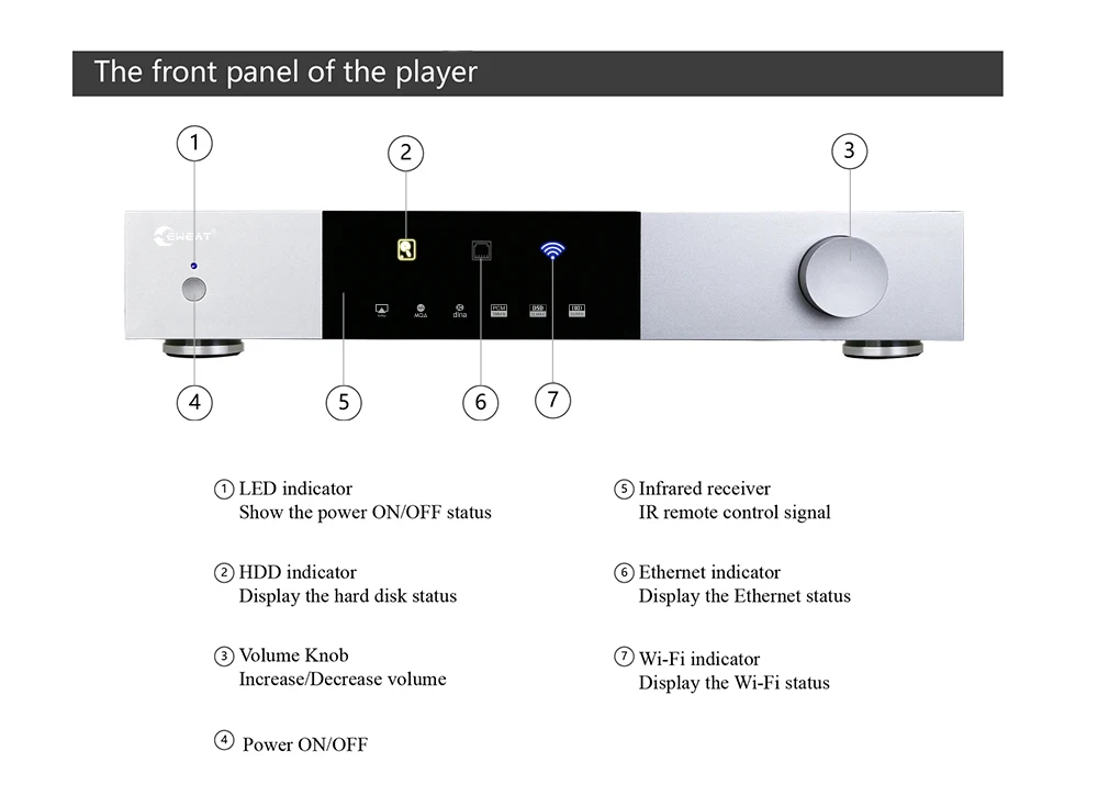 Lecteur audio numérique haut d - Dac Streamer Network Player avis et prix
