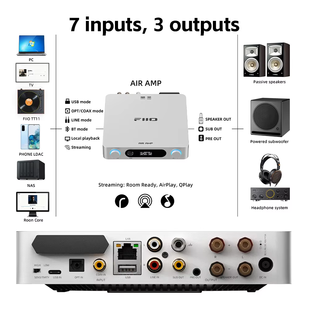 Amplificateur de puissance en  - Dac Usb Coaxial Optical Bluetooth avis et prix