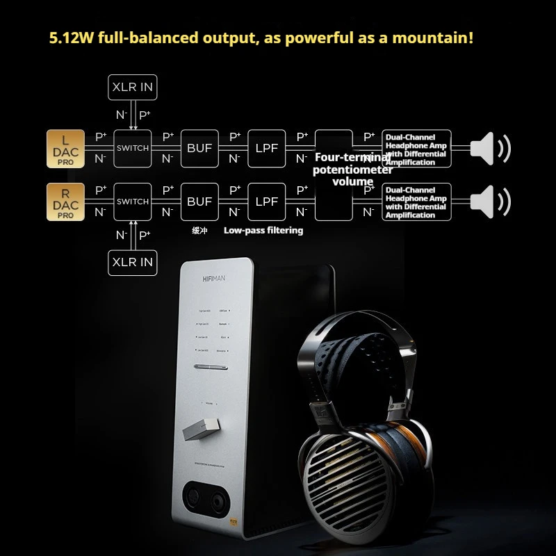Amplificateur de casque HIFIMA - R2R Dac Balanced Xlr avis et prix