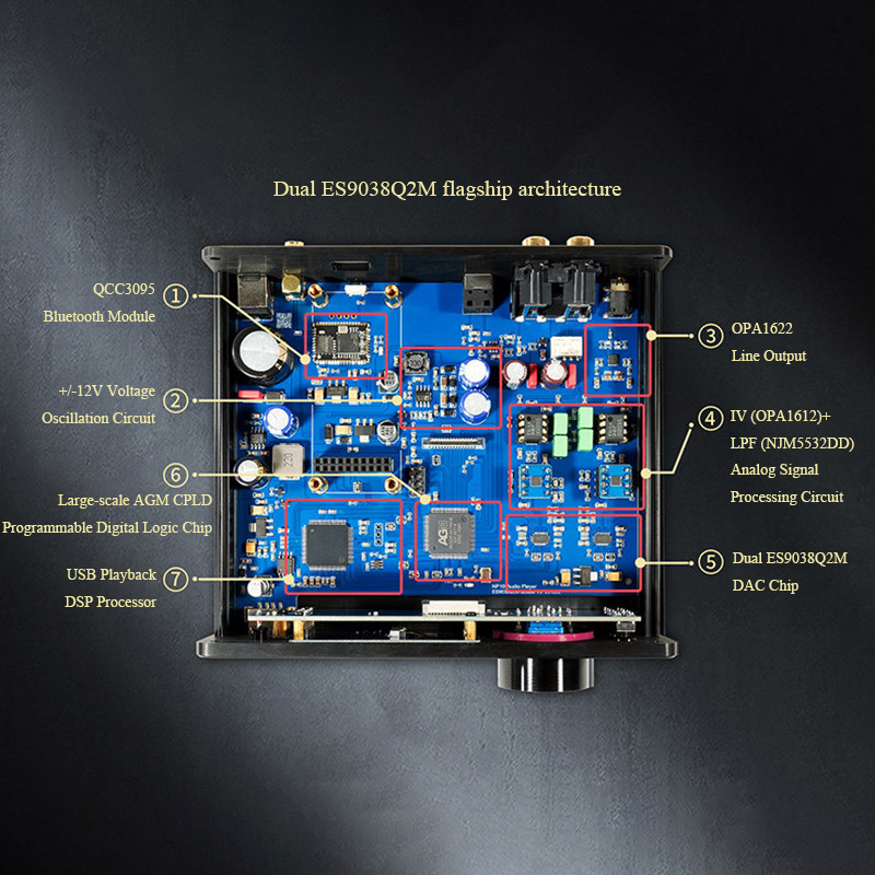 Lecteur audio numérique avec d - Dac Usb Coaxial Optical Bluetooth avis et prix