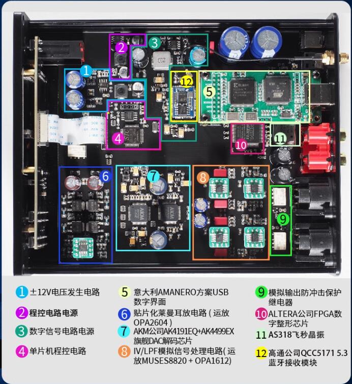 Semibreve DA50 AKM puce DAC ph - Ak4499 Dac Decoder avis et prix