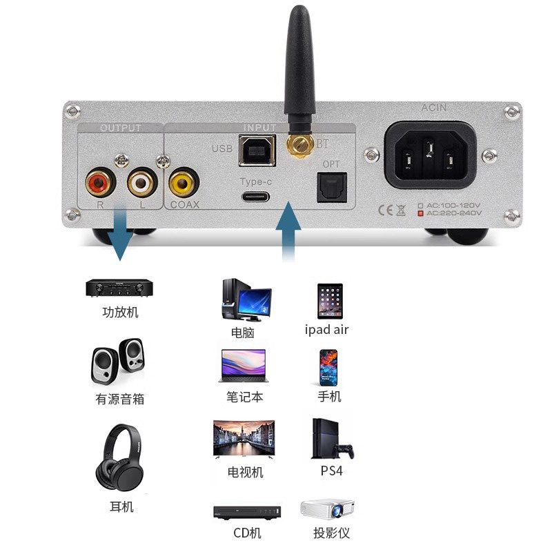DC60 Quad PCM1794 DAC Décodeur - Dac Usb Coaxial Optical Bluetooth avis et prix