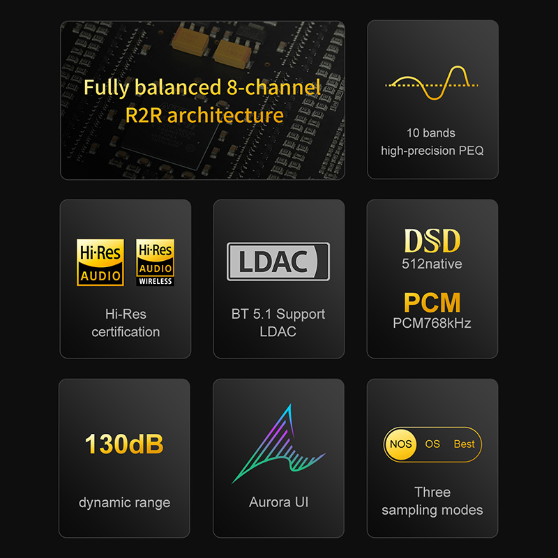 TOPPING Centaurus Décodeur R2R - R2R Dac Balanced Xlr avis et prix