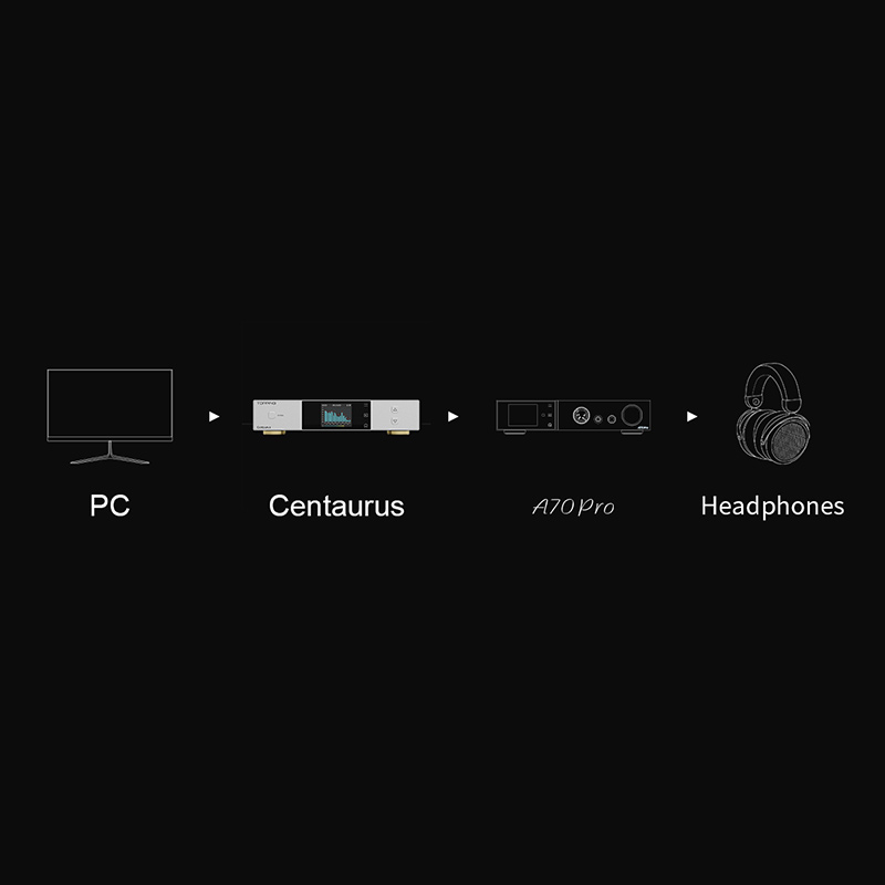TOPPING Centaurus Décodeur R2R - R2R Dac Balanced Xlr avis et prix