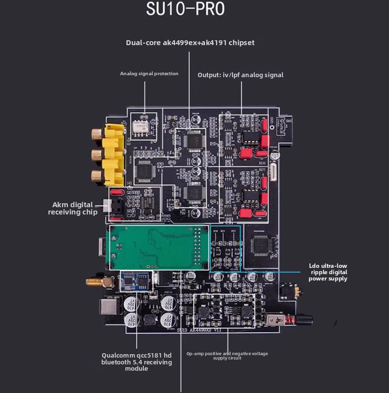 Décodeur audio HiFi QCC5171 5. - Ak4499 Dac Decoder avis et prix